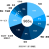 WebRelease とは？ | CMSならWebRelease2